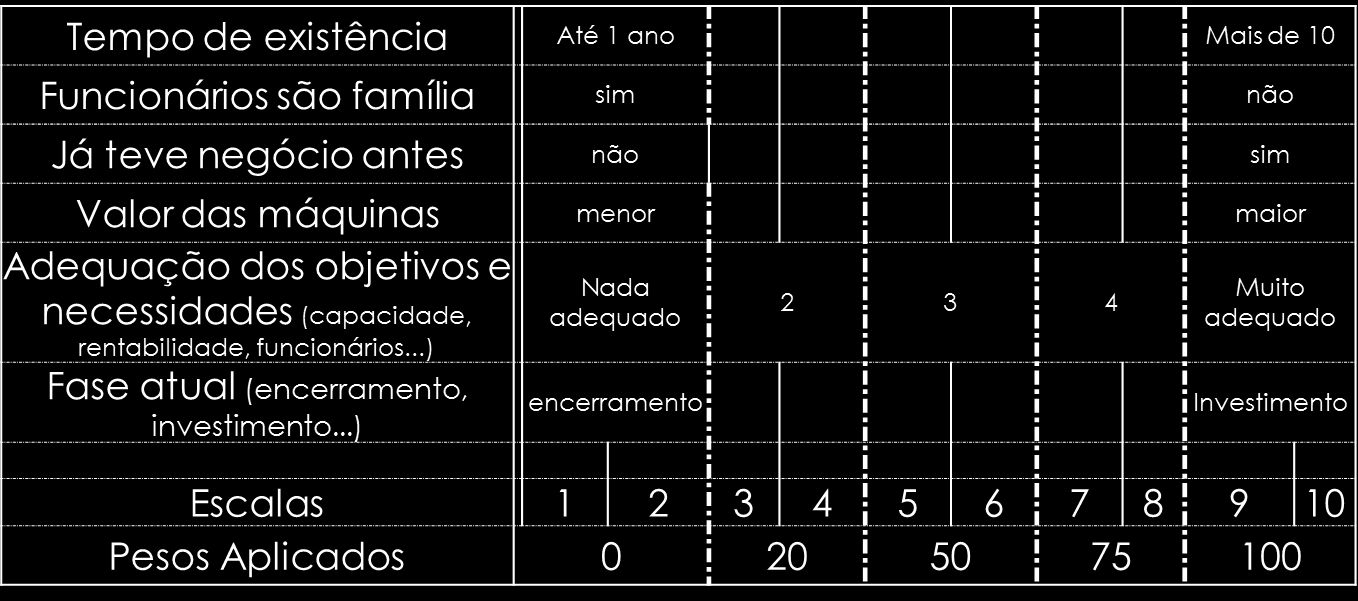 Todas as perguntas receberam a mesma importância.