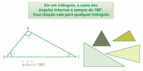 Há também uma relação entre os ângulos externos de um triângulo. A medida de cada ângulo externo é igual à soma das medidas dos dois ângulos não adjacentes.