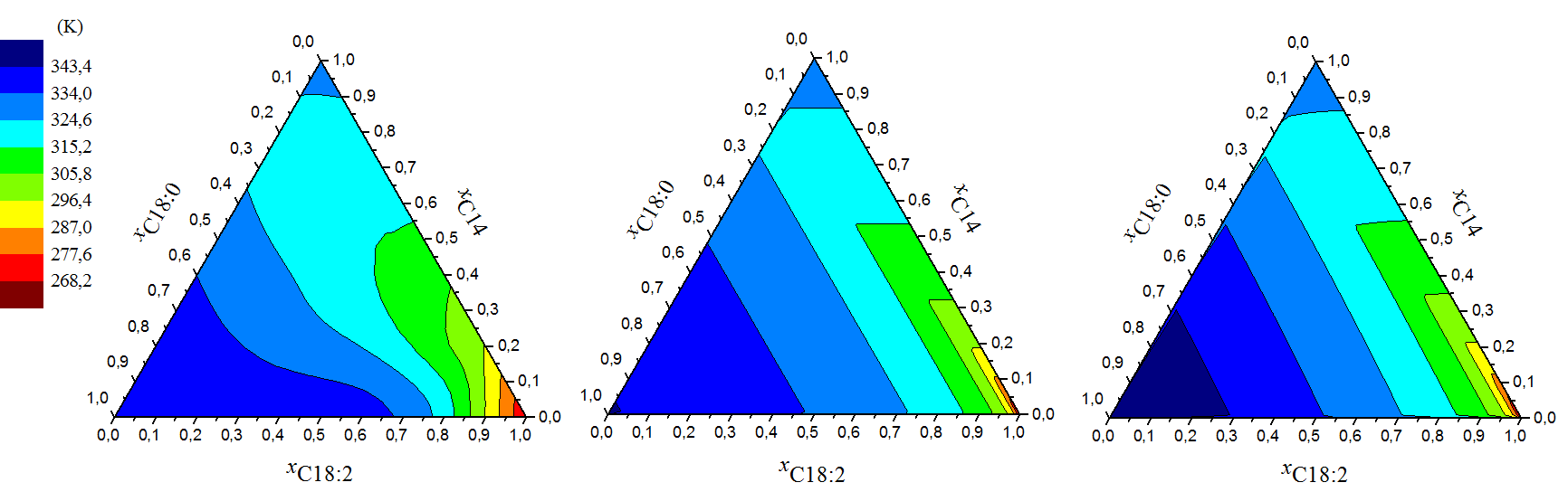 Superfícies de contorno do diagrama ternário do sistema ácido mirístico + ácido esteárico + ácido linoleico.