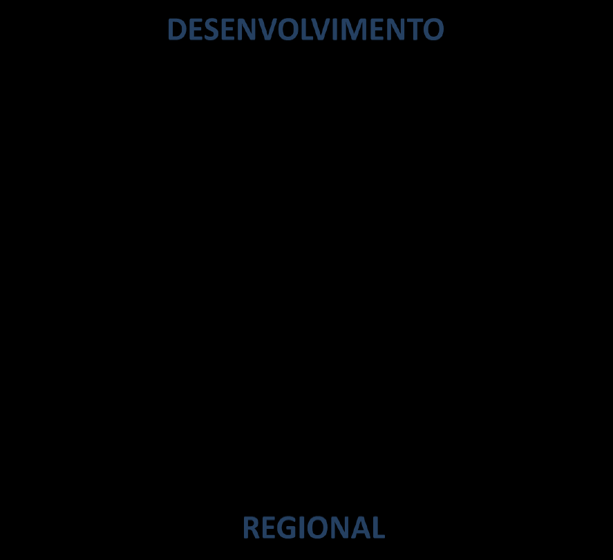 Inteligente Norte 2020 - Novo Referencial Estratégico