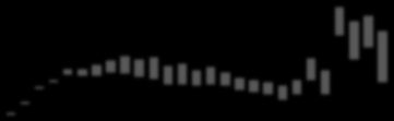 263 694 295 60 298 14 2 11-111 jun-16 1.131 489 334 74 438 15 3-36 -184 jul-16 1.696 1.343 409 0 127 15 16-20 -194 ago-16 1.776 999 548 43 302 15 3 39-173 set-16 1.590 1.