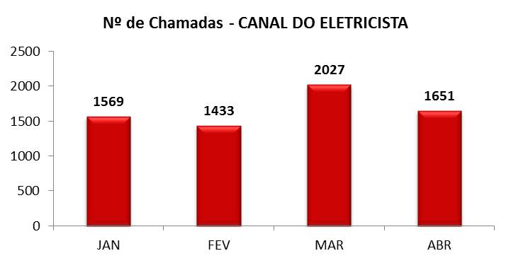 Este material é levado para ambientes externos