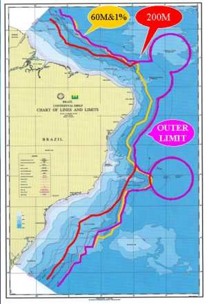 Diversas linhas de referência para definição da plataforma continental