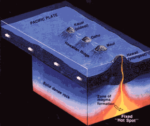 Fonte: http://pubs.usgs.gov/gip/dynamic/ridge.html (acesso em 24/08/2007).