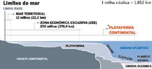 Plataforma continental O que é???? A plataforma continental e suas divisões. Fonte: https://www.mar.mil.br/menu_v/amazoni a_azul/direito_do_mar.