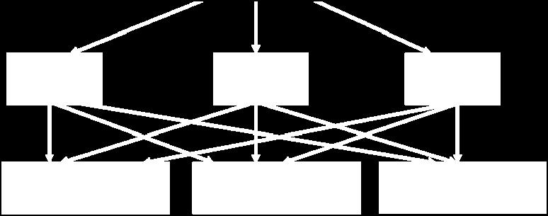 primeiro nível hierárquico, que decomposto em objetivos secundários, chamados de critérios e alternativas permitem formar uma estrutura hierárquica de três níveis, como mostrado na Figura 4.