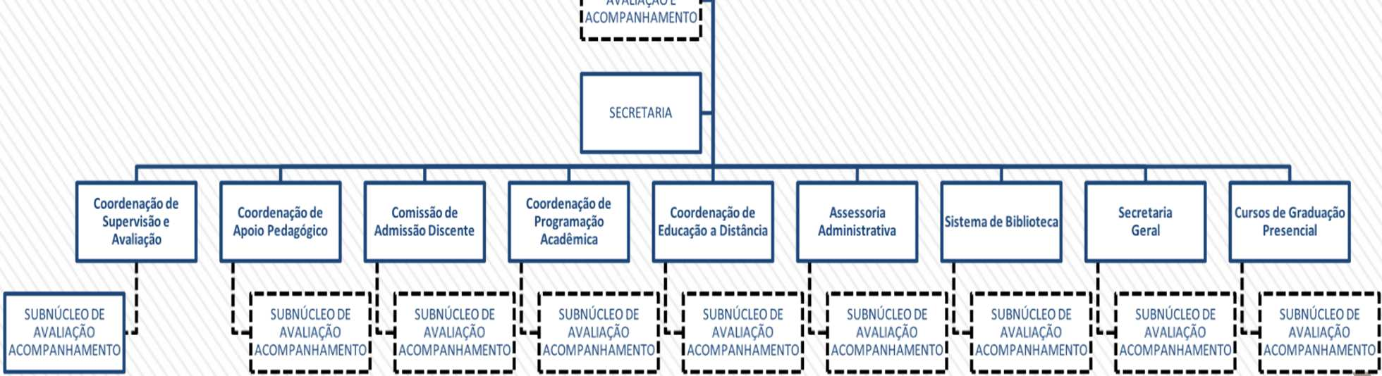 NÚCLEO DE AVALIAÇÃO E