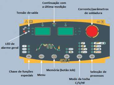 alimentação WF105