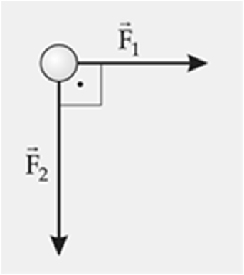 uma superfície horizontal sem atrito e presos um ao outro por meio de cordas inextensíveis e de massas