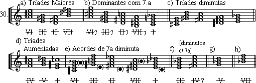 16 Substitutos e regiões No Ex.