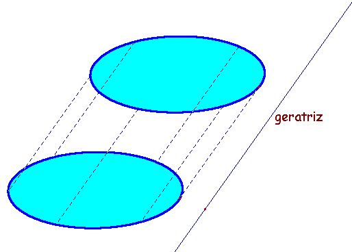 Elementos de um prisma Classificação Noção intuitiva de volume Volume do paralelepípedo retângulo Consideremos uma figura plana F (não necessariamente um
