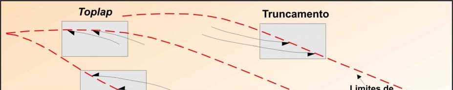 Araújo,V.D seqüência de radar, a qual constitui um intervalo com reflexões geneticamente relacionadas, separados por superfícies limitantes. Figura 2.6: Padrão de terminação dos refletores.