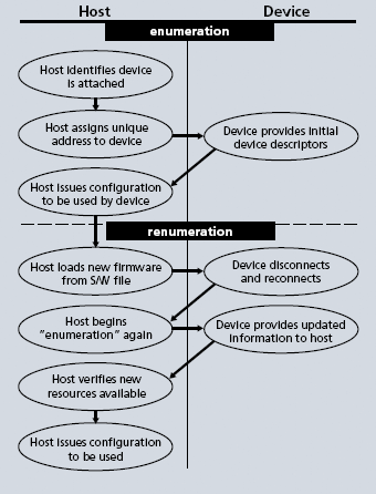 Figura 6.1: Descrição do processo de enumeração Figura 6.