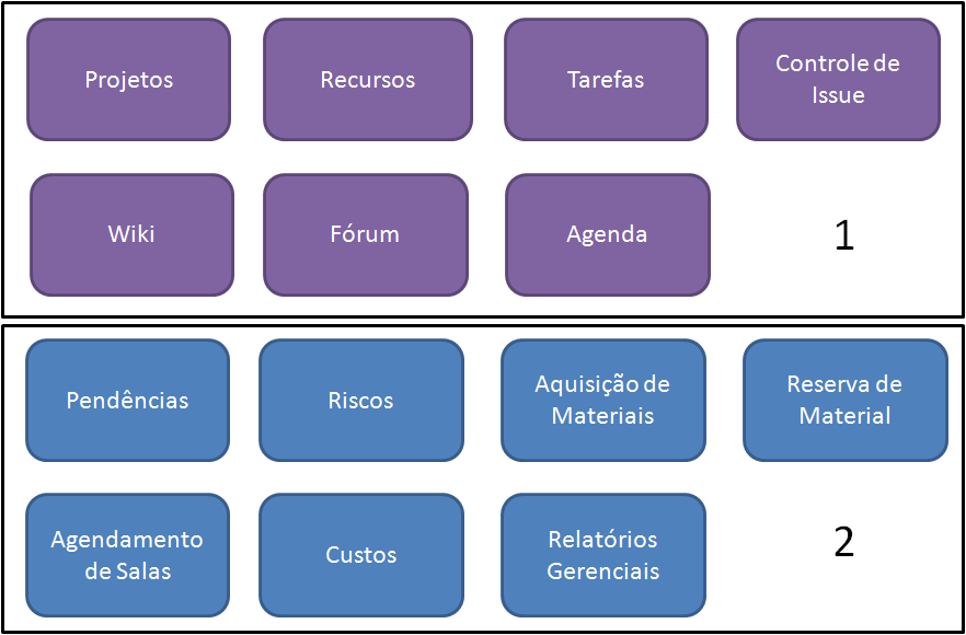 dispositivos móveis com o uso dos recursos que estes aparelhos possuem.