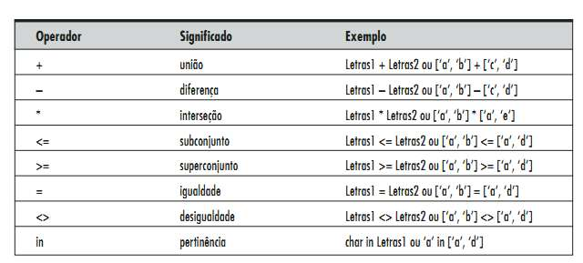 Operadores: