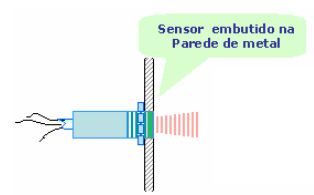 3 SENSORES INDUTIVOS São os mais comuns na indústria, tem baixo custo, comparados aos capacitivos, entretanto bem mais caros que os vistos anteriormente.