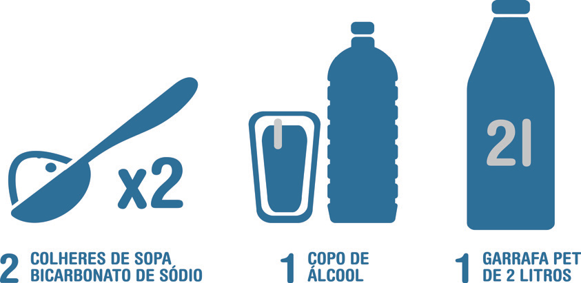 Regra básica 1 EVITAR O CONSUMO QUANDO POSSÍVEL Antes de abrir uma torneira, o chuveiro ou dar descarga, perguntar-se: preciso mesmo de água para o que pretendo fazer?