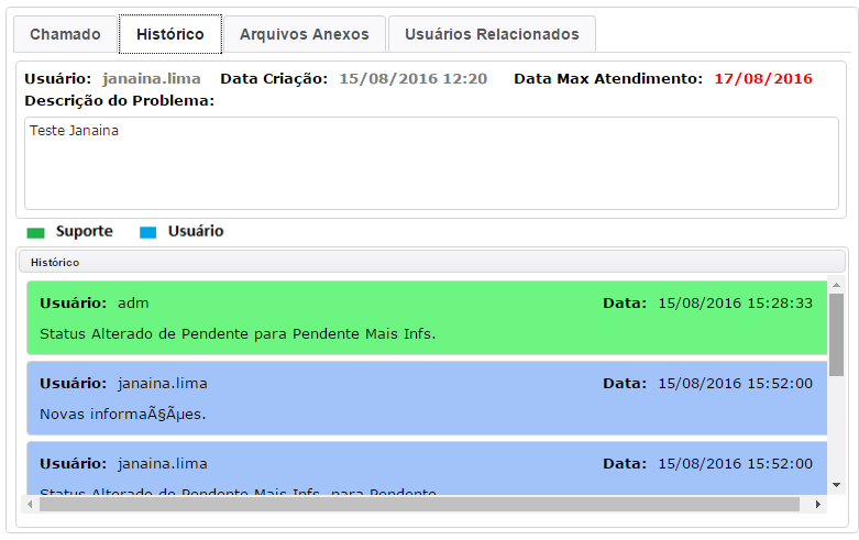 Acompanhando Um Chamado Todas as alterações realizadas durante o ciclo de vida do chamado são registradas para que seja possível rastrear as datas,