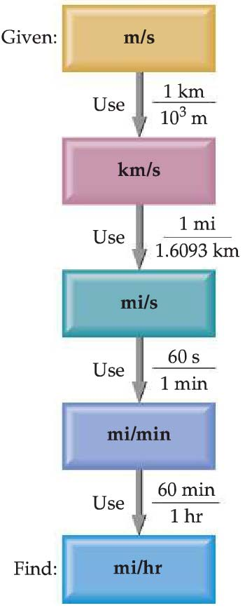 molecular no ar a 25 0 C