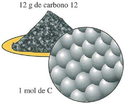 Moles e Massas Molares Mole - Quantidade de substância (ou de matéria) que contém tantas unidades elementares (átomos, moléculas, iões) quantos os átomos de carbono existentes