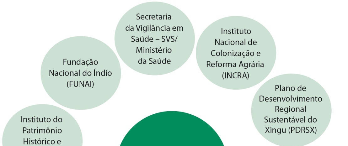 Boas práticas As soluções não dependem