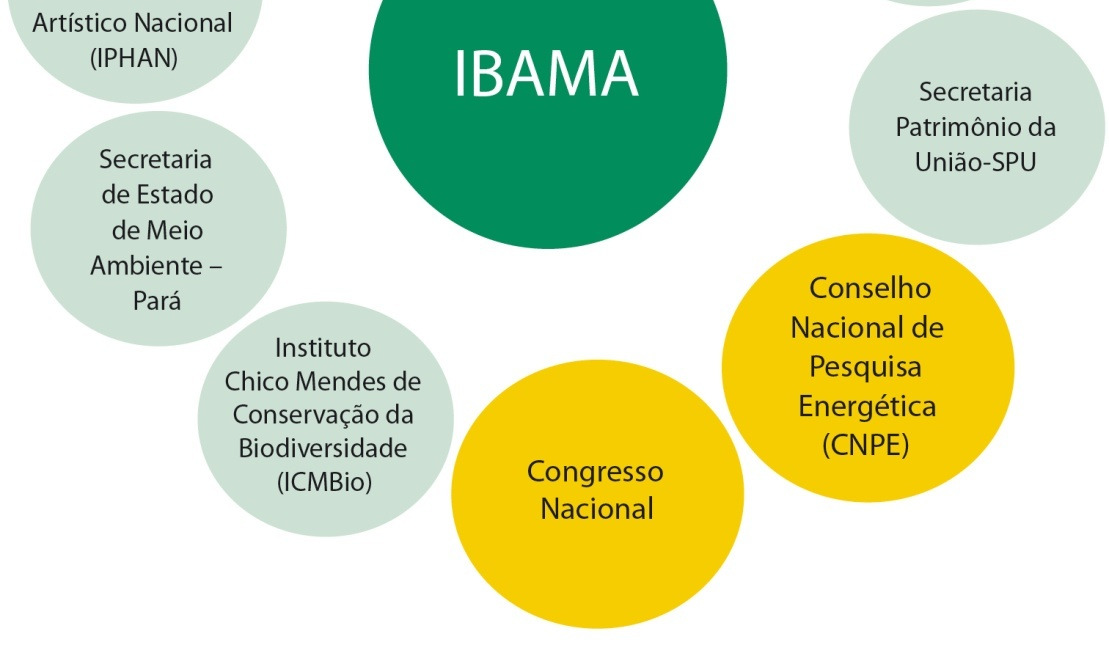 Divisão de responsabilidades e coordenação