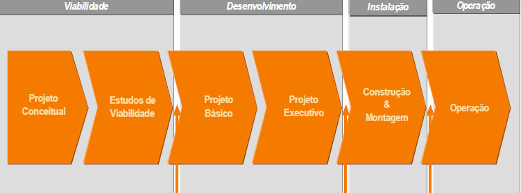 LAF Etapas ETAPAS DO LICENCIAMENTO Sem análise ambiental T R EIA e AP LP