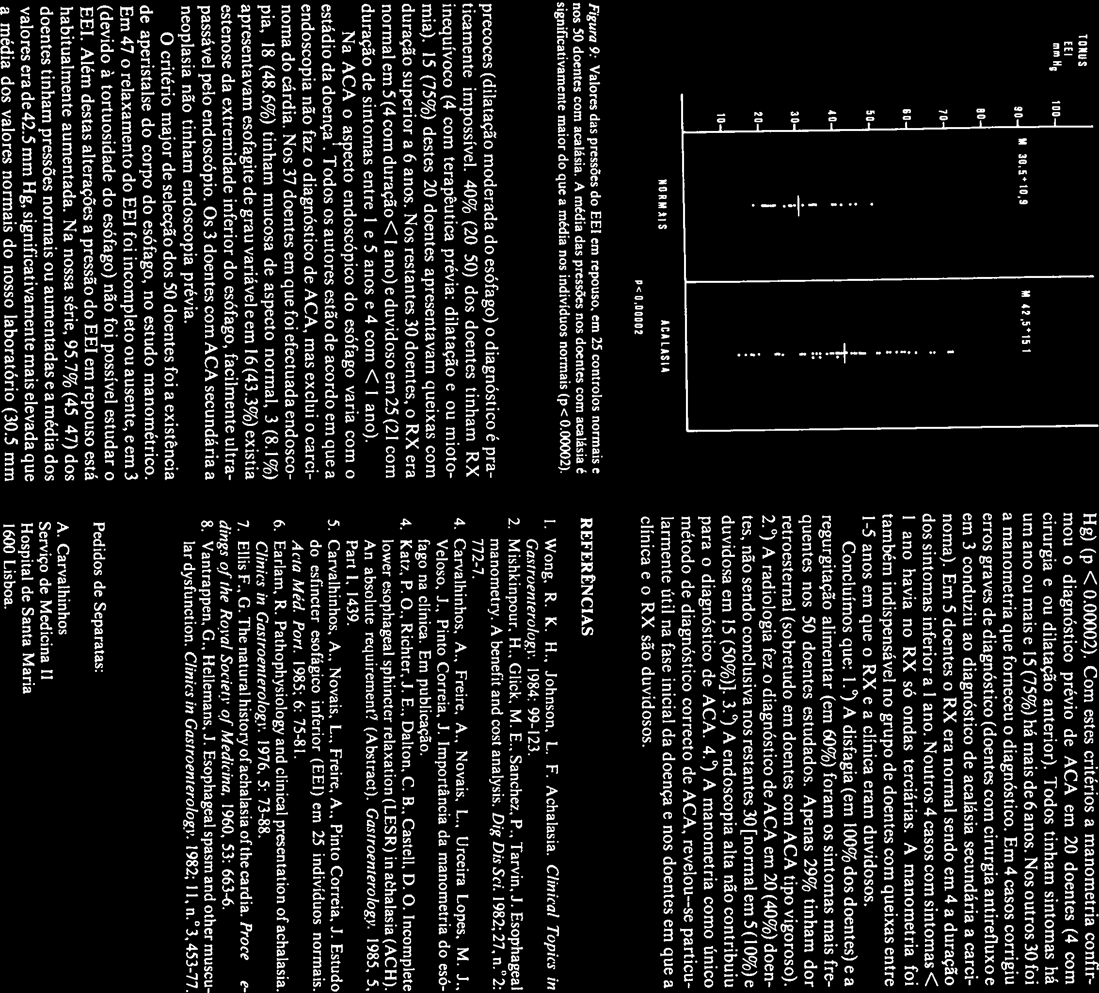 A. CARVALHINHOS ET AL Tolos [EI mmh5 IDO. 0O 70 60~ 50. 40. ad 20 10 1 35,510,9 NO RI SIS 1 42,511 -r OCA LASIA Po 0.00002 Hg) (p <0.00002).