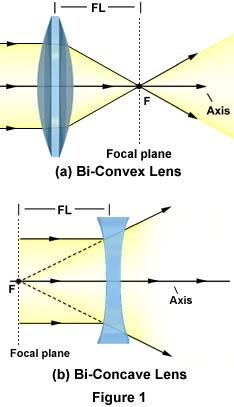 42 Considerando uma lente biconvexa, de índice de reracção n, colocada no ar, temos reracção nas duas