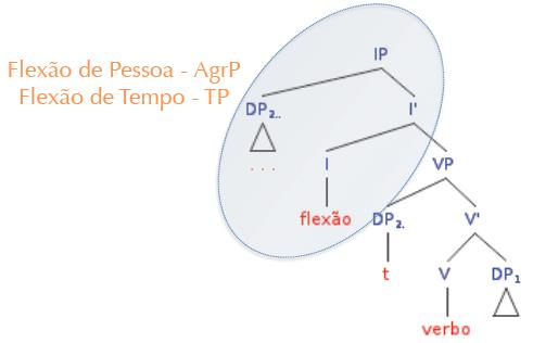 funcionais principais 4.