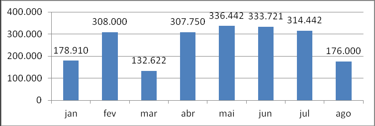 Totais 1.659.325 100,0 Suposta água de coco Como ainda não há um código específico na Nomenclatura Comum do Mercosul para água de coco, este boletim trata o produto como suposta água de coco.