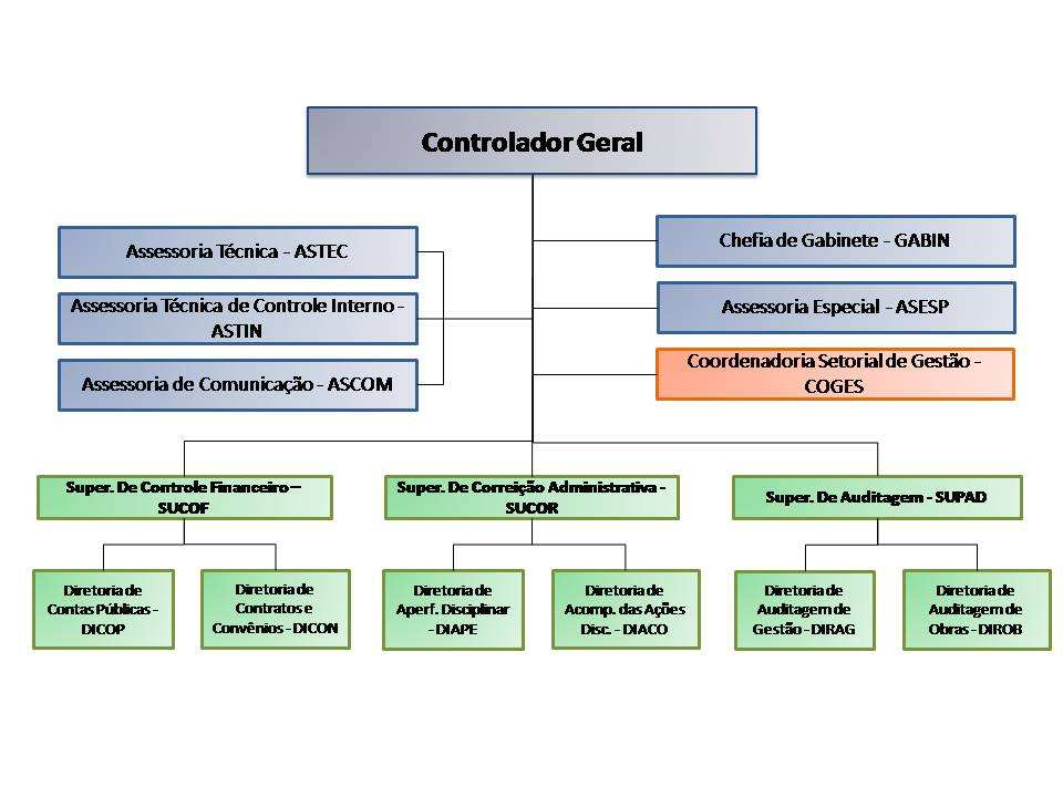 5 100, da Constituição Estadual, que instituiu o Sistema Integrado de Controle Interno do Poder Executivo do Estado de Alagoas.