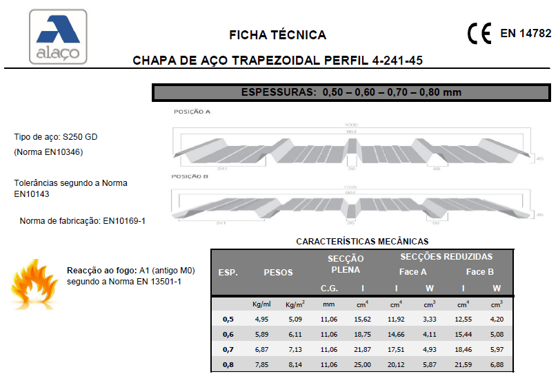 TFM - Dimensionamento