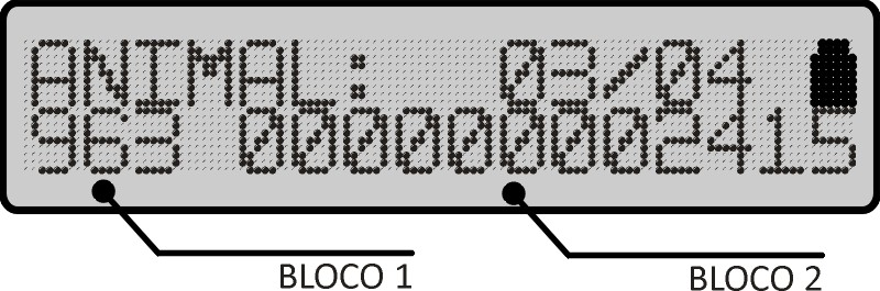 APRESENTAÇÃO DA LEITURA Os microchips compatíveis com as Normas Internacionais ISO não possuem gravados apenas um número, mas sim um código estruturado que permite uma identificação única em todo