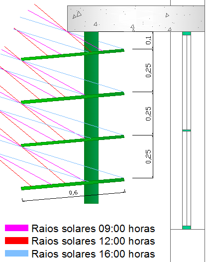 ambiente externo. Sugere-se ainda que as aletas sejam pintadas de cor clara, de modo que os raios solares reflitam umas nas outras e transmitam a luz ao ambiente interno de forma difusa.