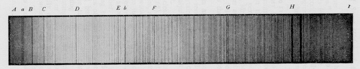 As Linhas de Fraunhofer Os comprimentos de onda das linhas de absorção trazem informações sobre a composição