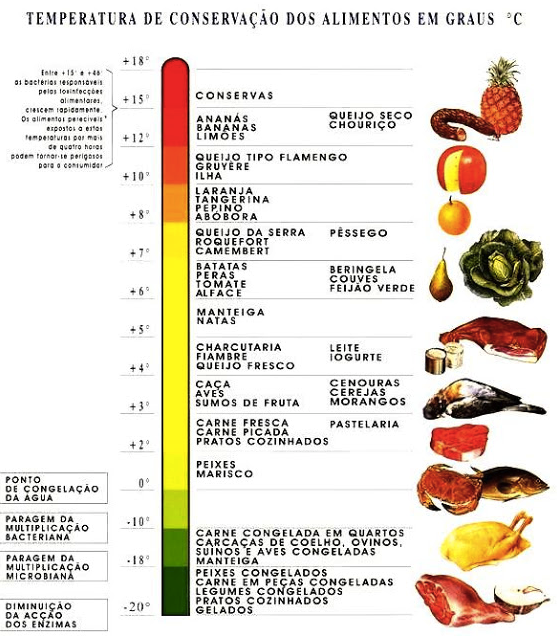 Temperaturas