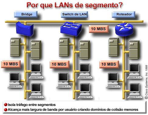 Copyright, 2008 Cláudio das Neves