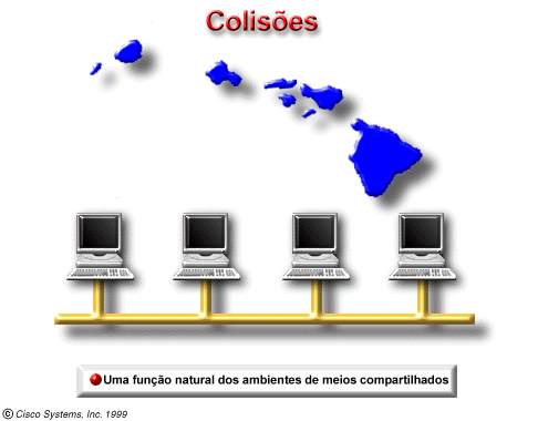 6.1.1 Definir os protocolos de controle do acesso aos meios (MAC) não determinísticos (contenção).