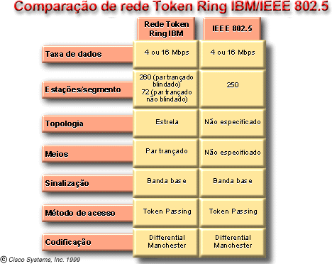 7 Camada 2 - Tecnologias 7.