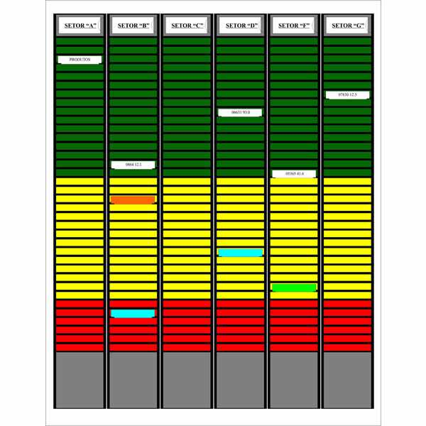 26 Abaixo exemplo de quadro kanban é mostrado na Figura 07: Figura 7 Modelo de quadro Kanban Fonte: O autor O quadro kanban é formado por três faixas coloridas (verde, amarelo e vermelho) os cartões