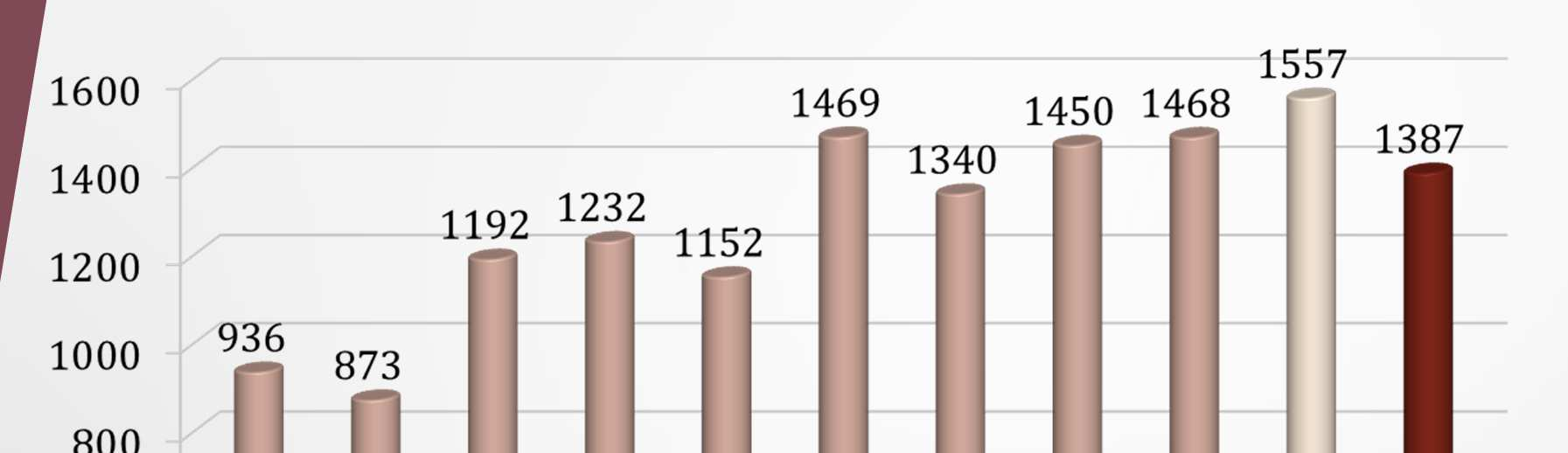 Registo do