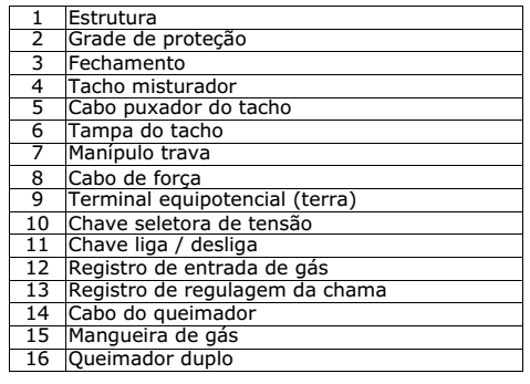 7. Análise e Resolução de Problemas 7.1 Problemas, Causas e Soluções. Este equipamento foi projetado para necessitar do mínimo de manutenção.