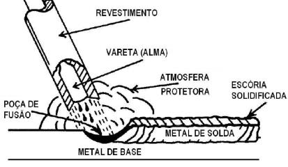 N o de processos desenvolvidos (cumulativo) 40 30 20 10 Plasma-MIG MIG/MAG Duplo-Pulso MIG/MAG Duplo-Arame e MIG-LASER MIG-Brazing Friction Stir Welding Laser TIG Multi-Eletrodo MIG/MAG Pulsado MAG