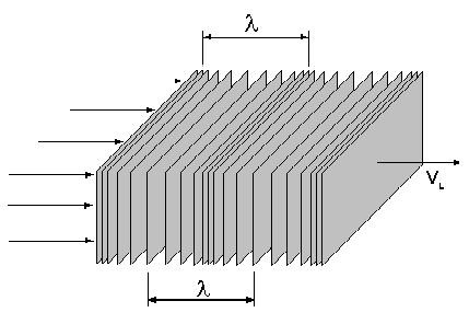 Ondas Longitudinais As ondas longitudinais são também chamadas de ondas de compressão com larga aplicação nas inspeções industriais.