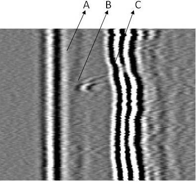 Figura 2.23 Visualização em D-scan de uma inspeção de uma junta soldada com TOFD: (A) onda lateral, (B) Sinais da descontinuidade e (C) Eco de fundo da onda longitudinal (MOREIRA, 2003).