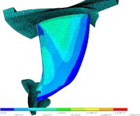 cíclicas equivalentes. Obtida uma malha que atenda à condição cíclica, o ANSYS reconhece automaticamente os demais setores e expande o modelo para o modelo completo, como mostrado na Figura a.