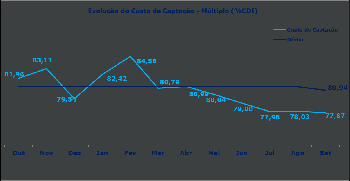 reconhecidas as despesas com tecnologia, serviços de terceiros, marketing, amortização e depreciação. 3.8.7.