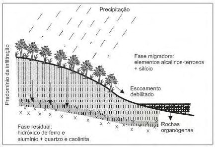 39 Figura 12. Predomínio do componente perpendicular. Fonte: Casseti (1991).