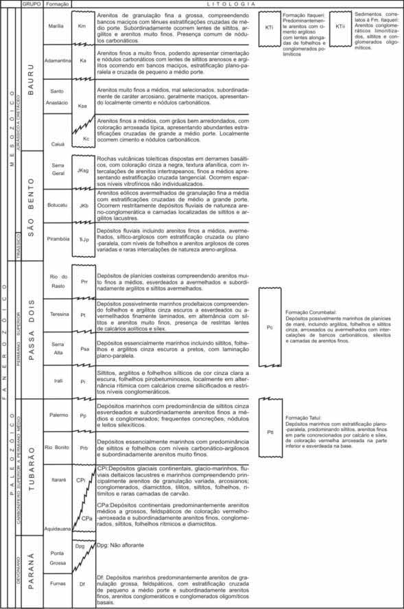 Figura 28.